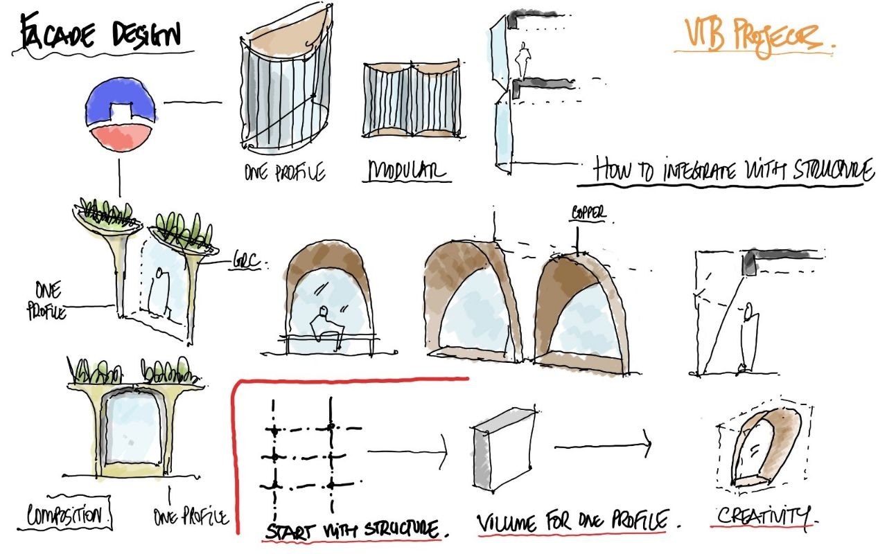 Facade Design – VTB Project