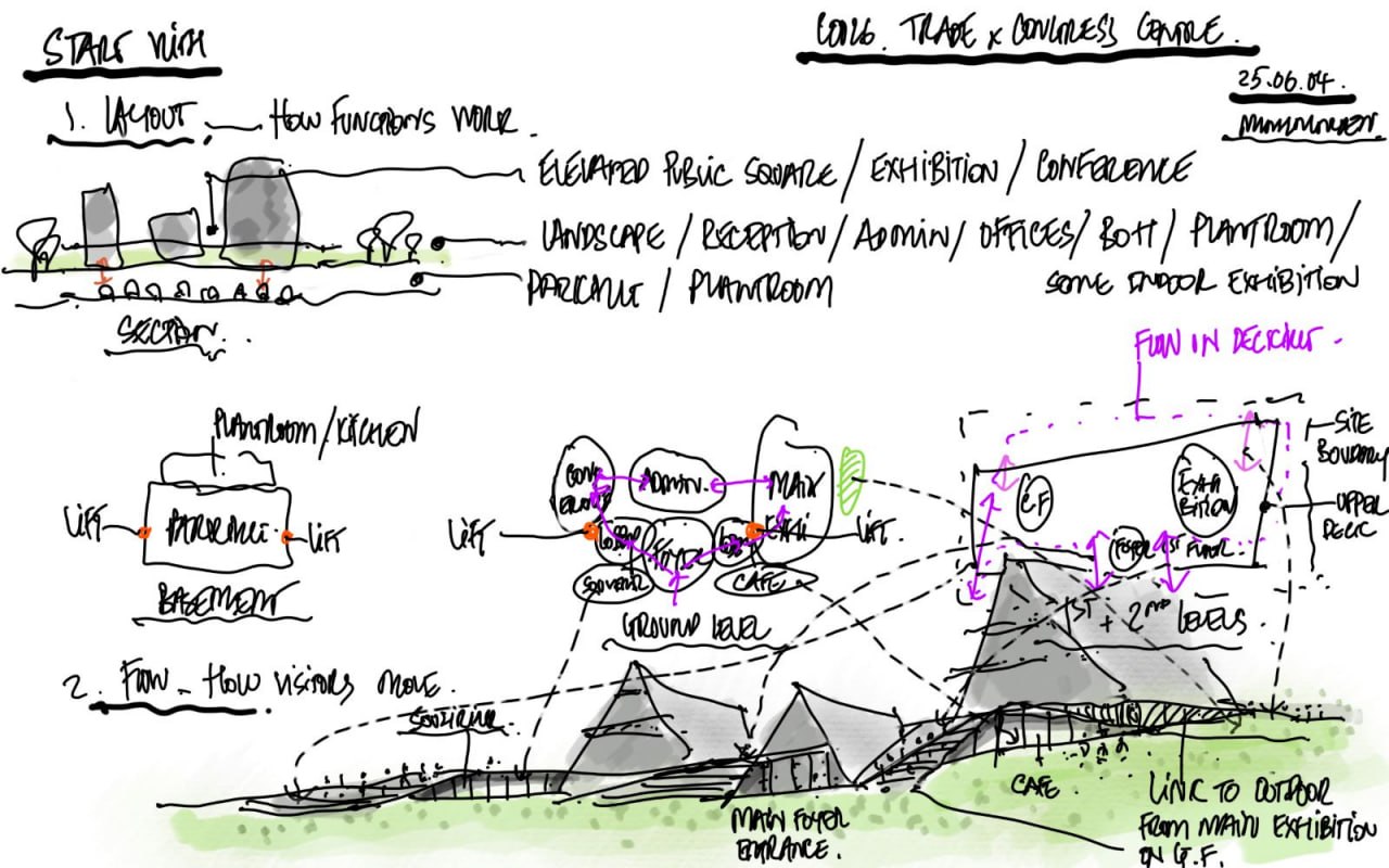 Museum Idea Development
