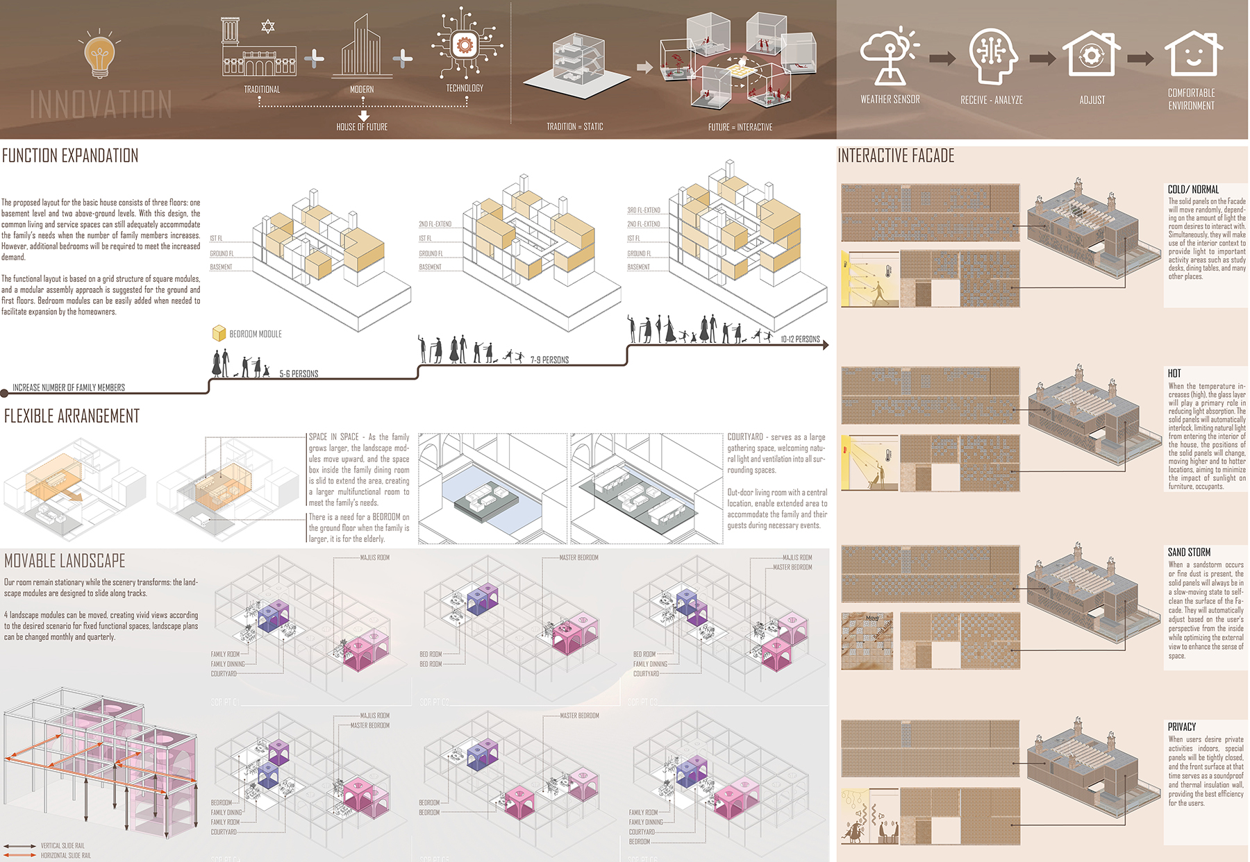 Interactive House in Dubai — design presentation board 2