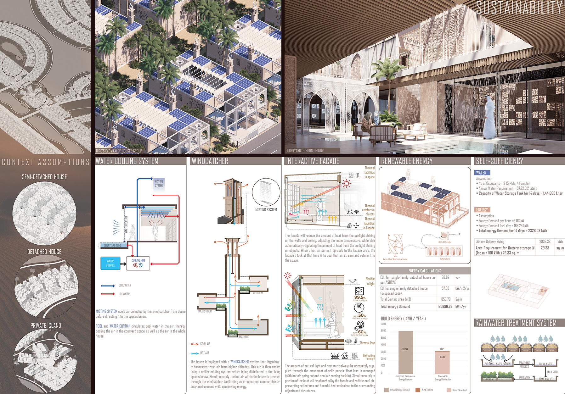 Interactive House in Dubai — design presentation board 3