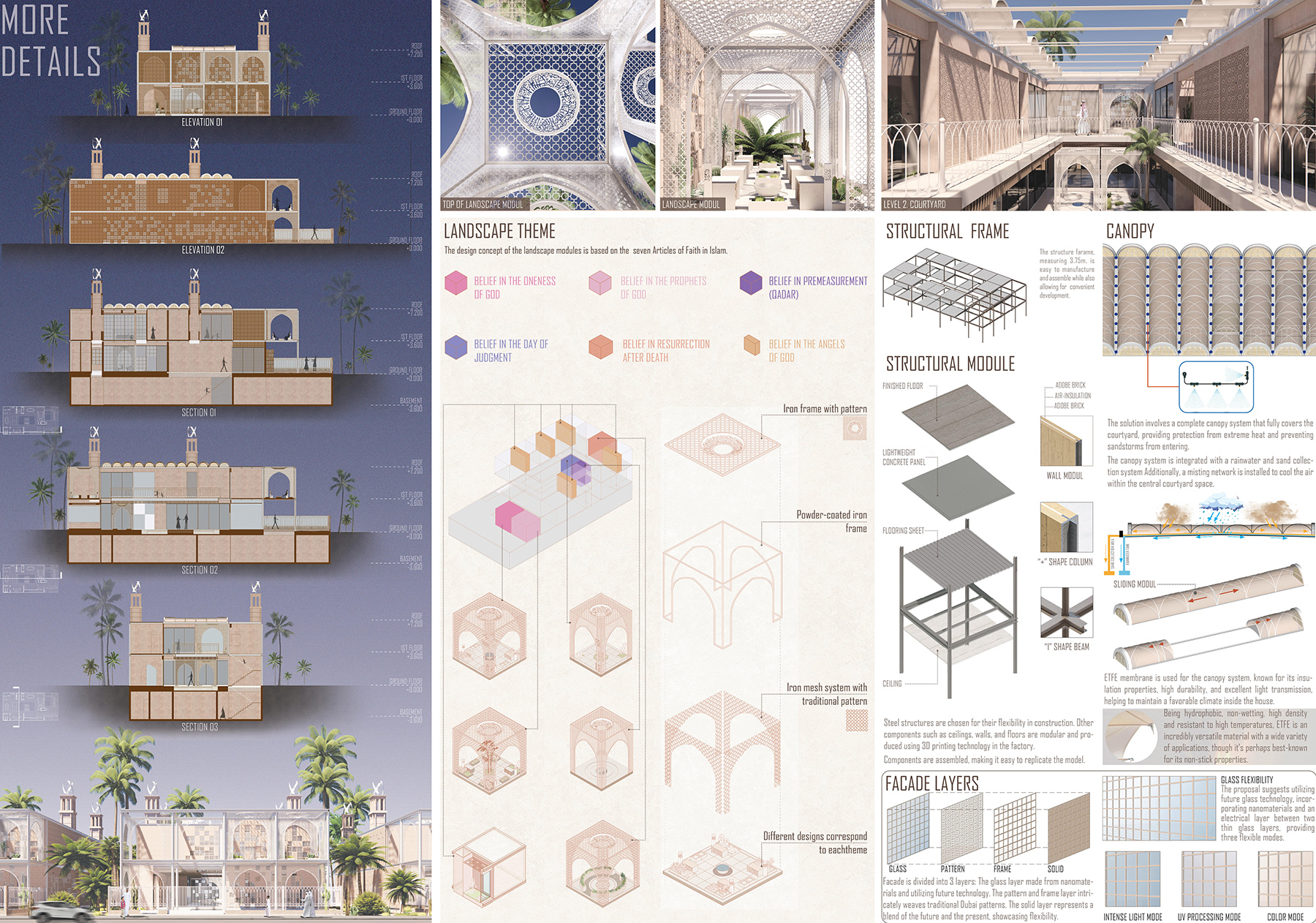 Interactive House in Dubai — design presentation board 4